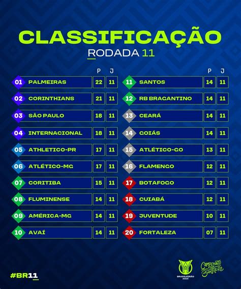 tabela brasileirão a 2022